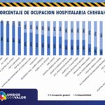 REPORTE COVID 20 DE OCTUBRE 5