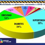 REPORTE COVID 20 DE OCTUBRE 7