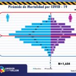 REPORTE COVID 20 DE OCTUBRE 8