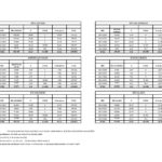 Rio Conchos aportaciones 2