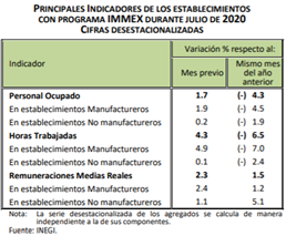 Datos y Cifras 28 al 4 de Octubre 2020 3 image 1