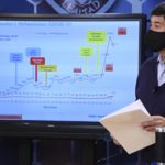 Contará Estado con 220 camas adicionales para atender pacientes COVID 5 2 1