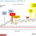 Contará Estado con 220 camas adicionales para atender pacientes COVID 2 A