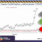 COVID-19: Se acerca Chihuahua a los 30 mil casos de COVID-19 2 Captura de pantalla 2020 11 08 a las 12.01.28 2