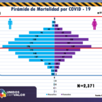 COVID-19: Se acerca Chihuahua a los 30 mil casos de COVID-19 4 Captura de pantalla 2020 11 08 a las 12.02.07