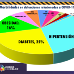 COVID-19: Se acerca Chihuahua a los 30 mil casos de COVID-19 7 Captura de pantalla 2020 11 08 a las 12.02.16