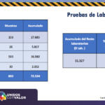 COVID-19: Se acerca Chihuahua a los 30 mil casos de COVID-19 8 Captura de pantalla 2020 11 08 a las 12.02.36