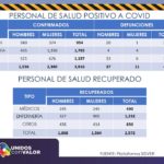 Vencen al Covid-19 casi 2 mil 600 Héroes de la Salud 1 Diapositiva10 12