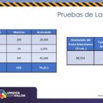 COVID-19: Se suman 531 casos confirmados y 19 fallecidos 10 Diapositiva11 13