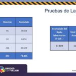 COVID-19: Acumula estado 32,853 contagios y 2,756 defunciones por COVID-19 10 Diapositiva12 11