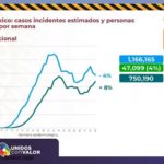 COVID-19: Acumula estado 32,853 contagios y 2,756 defunciones por COVID-19 12 Diapositiva13 5