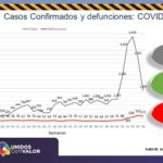 COVID-19: Se suman 30 defunciones y 214 casos positivos más a la pandemia 1 Diapositiva3 13