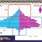 COVID-19: Se suman 531 casos confirmados y 19 fallecidos 4 Diapositiva5 15