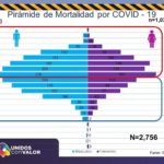 COVID-19: Acumula estado 32,853 contagios y 2,756 defunciones por COVID-19 6 Diapositiva7 11