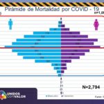COVID-19: Se suman 30 defunciones y 214 casos positivos más a la pandemia 7 Diapositiva7 13