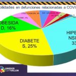 COVID-19: Se suman 30 defunciones y 214 casos positivos más a la pandemia 6 Diapositiva8 13
