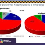 COVID-19: Se suman 531 casos confirmados y 19 fallecidos 9 Diapositiva9 13