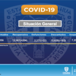 COVID-19: Se acerca Chihuahua a los 30 mil casos de COVID-19 1 Reporte 2