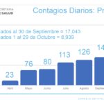 Contará Estado con 220 camas adicionales para atender pacientes COVID 3 contagios promedio mensual page 0001