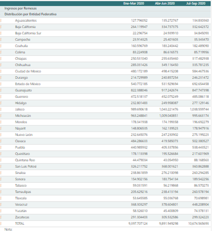 Datos y Cifras 2 al 9 de Noviembre 2020 2 image 1