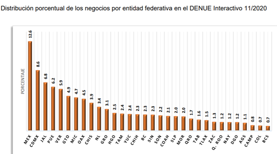 Datos y Cifras 16 al 23 de Noviembre 2020 2 null 4