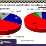 COVID-19: Se confirmaron 432 nuevos contagios y 37 personas fallecidas 8 Diapositiva10 13