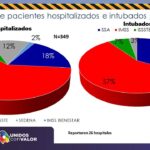 COVID-19: Inicia semana con 392 nuevos contagios y 11 decesos 8 Diapositiva10 8