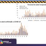 COVID-19: Se confirmaron 432 nuevos contagios y 37 personas fallecidas 10 Diapositiva11 14