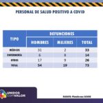 COVID-19: Se confirmaron 432 nuevos contagios y 37 personas fallecidas 11 Diapositiva12 13