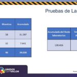 COVID-19: Suman 14 defunciones y 240 casos de contagios en el estado 13 Diapositiva12 6