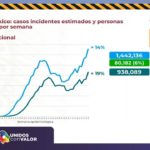COVID-19: Suman más de 4 mil defunciones en el estado de Chihuahua 12 Diapositiva13 11