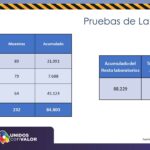 COVID-19: Inicia semana con 392 nuevos contagios y 11 decesos 12 Diapositiva13 9