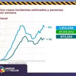 COVID-19: Suman 14 defunciones y 240 casos de contagios en el estado 14 Diapositiva14 3