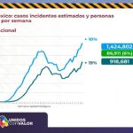 COVID-19: Inicia semana con 392 nuevos contagios y 11 decesos 14 Diapositiva15 3