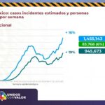 COVID-19: Se confirmaron 432 nuevos contagios y 37 personas fallecidas 14 Diapositiva15 4