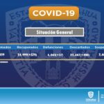 COVID-19: Se confirmaron 432 nuevos contagios y 37 personas fallecidas 1 Diapositiva2 17