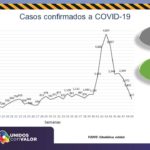 COVID-19: Suman más de 4 mil defunciones en el estado de Chihuahua 4 Diapositiva3 13