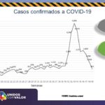 COVID-19: Se confirmaron 432 nuevos contagios y 37 personas fallecidas 2 Diapositiva3 15