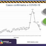 COVID-19: Inicia semana con 392 nuevos contagios y 11 decesos 2 Diapositiva3 8