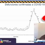 COVID-19: Suman más de 4 mil defunciones en el estado de Chihuahua 5 Diapositiva4 13