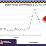 COVID-19: Se confirmaron 432 nuevos contagios y 37 personas fallecidas 3 Diapositiva4 15