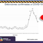 COVID-19: Inicia semana con 392 nuevos contagios y 11 decesos 1 Diapositiva4 8