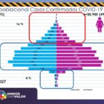 COVID-19: Suman más de 4 mil defunciones en el estado de Chihuahua 2 Diapositiva6 13