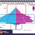 COVID-19: Suman 14 defunciones y 240 casos de contagios en el estado 5 Diapositiva6 6