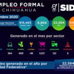Con 22,584 nuevas plazas ocupa Chihuahua segundo lugar nacional en empleo formal 2 Empleo formal