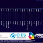 Con 22,584 nuevas plazas ocupa Chihuahua segundo lugar nacional en empleo formal 1 Empleo formal 2