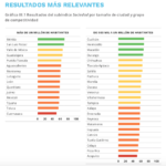 Grafica Calidad de vida IMCO