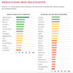 Grafica Estabilidad Economica IMCO