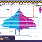 COVID-19: Se reportan 29 decesos en las últimas 24 horas; 22 en la capital del estado 4 Informe tecnico 24 diciembre page 0006