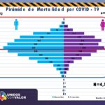 COVID-19: Se reportan 29 decesos en las últimas 24 horas; 22 en la capital del estado 7 Informe tecnico 24 diciembre page 0008
